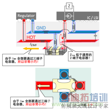 片状三端子电容器的贯穿使用