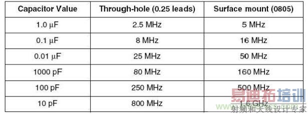 ���ݵ���г��Ƶ��