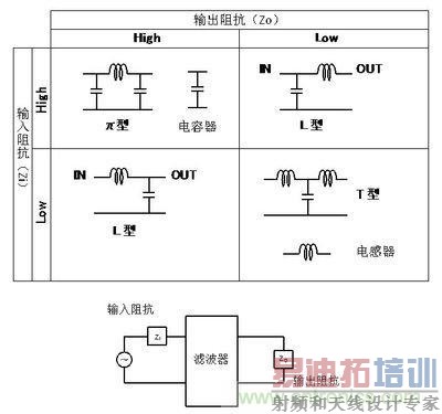 LC复合滤波器的电路选择方法