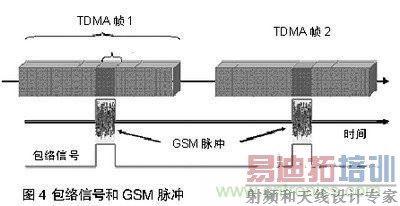 Ϊ�ֻ��İ����ź�