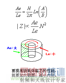 铁氧体磁芯的尺寸和性能