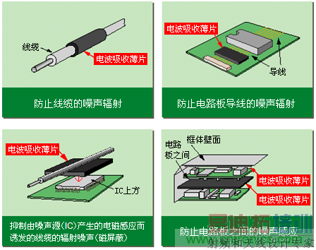 EA20/21/30ϵ�е�ʹ��ʾ��