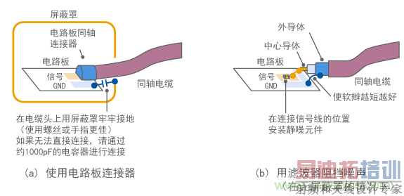 改善接地的示例