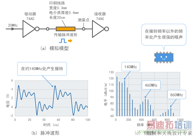 �����ź��������ʾ��