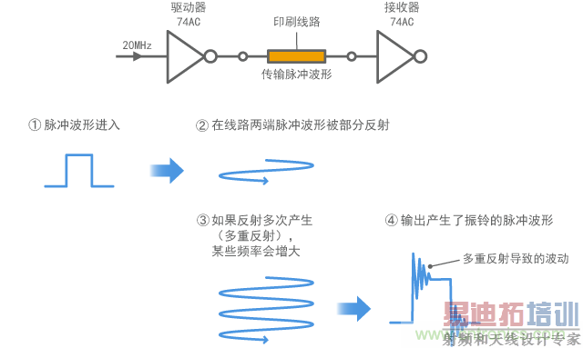 �����ź��в�������Ļ���