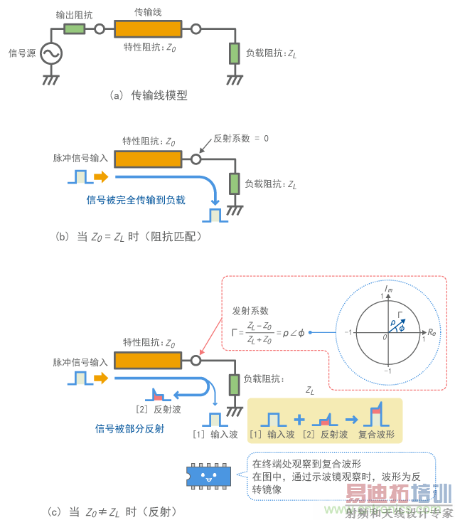 �źŷ����ƥ��