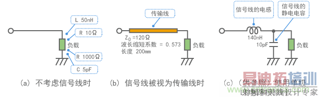 ����ģ��