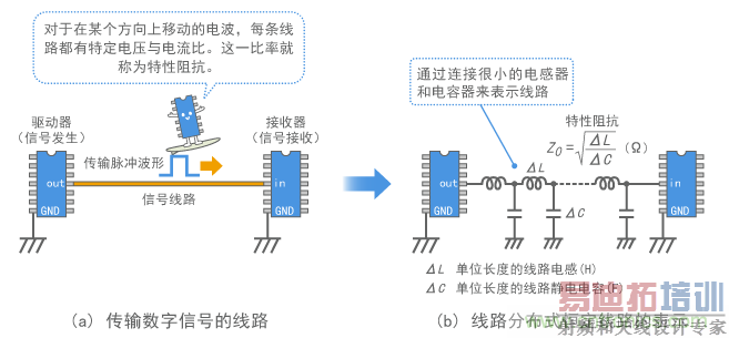 �ź��ߵķֲ�ʽ�㶨��·ģ��