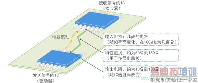 �����ź��ߵ��迹ƥ��״̬