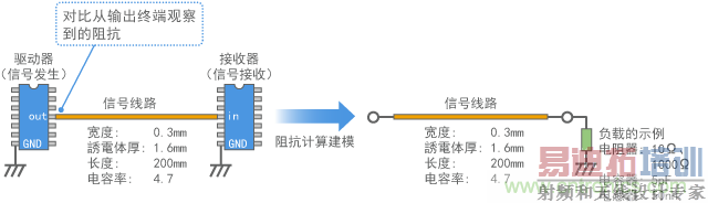 �����ֵ�·����ն˹۲쵽���迹
