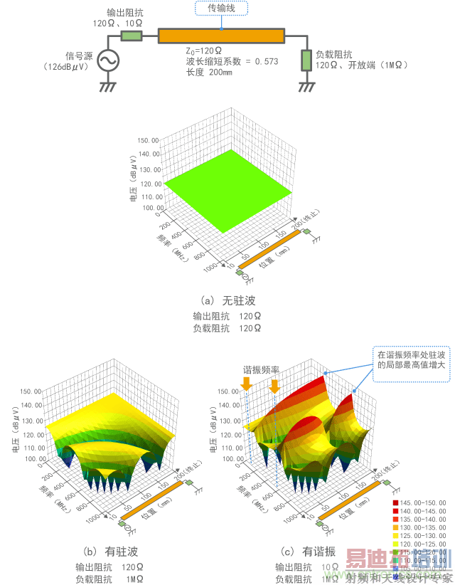 г���µ�פ���仯