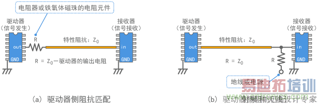 ���ֵ�·���迹ƥ��