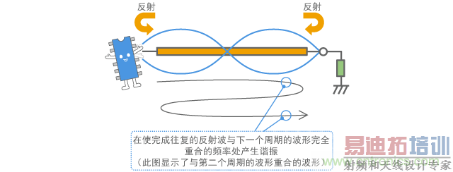 ���ط��䵼�µ�г��