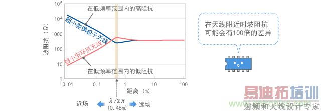 波阻抗的计算结果