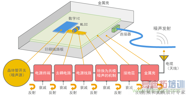 �ѷֽ���������·����ʾ��