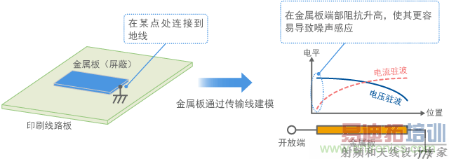 ���������ӵ����ߣ����������Ϊ����