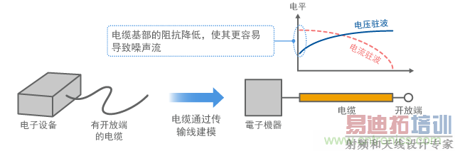 �����Ŷ˵ĵ����ϲ�������