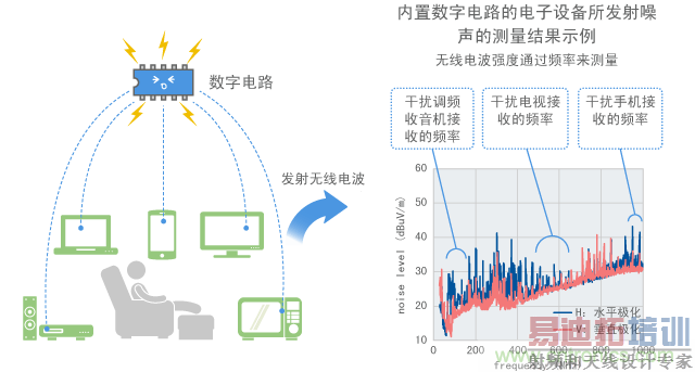 ���ֵ�·���ڸ��ֵ����豸����Ϊ����������