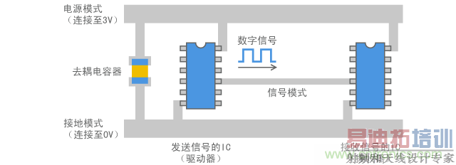 �������ֵ�·����·��ʾ��