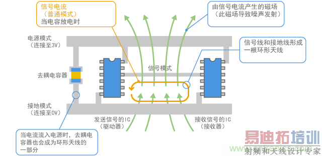 ��ͨģʽ������������