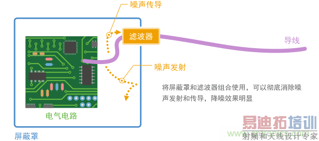 ͨ���˲�����������Ͽ��Ը�������