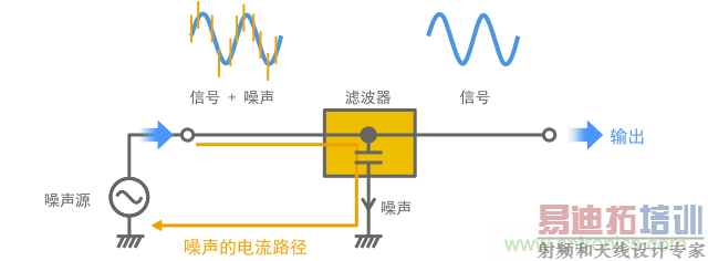 �����ĵ���·��