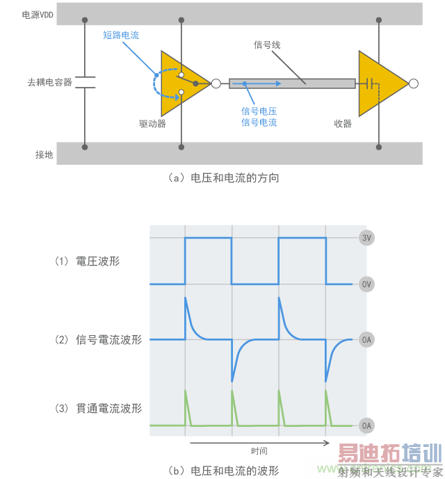 ��·�е�������ͼ