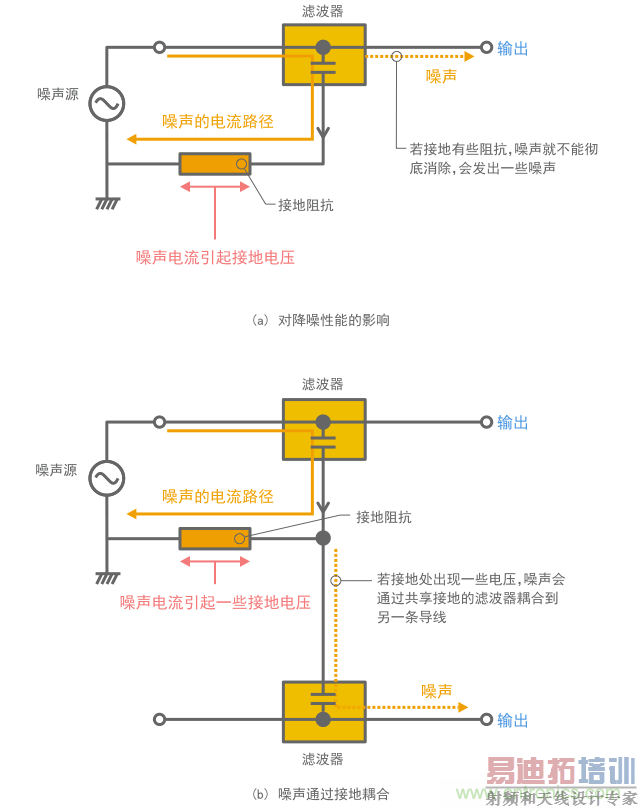 �ӵ����迹��Ӱ��