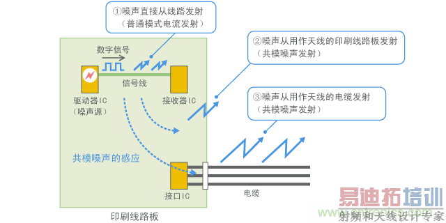 ��ģ�����ĸ�Ӧ�ͷ���