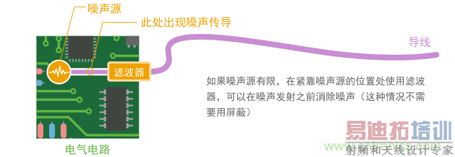 �������̣�ֻ���˲�������ʵ����������