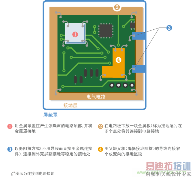 �ӵؼ�ǿʾ��