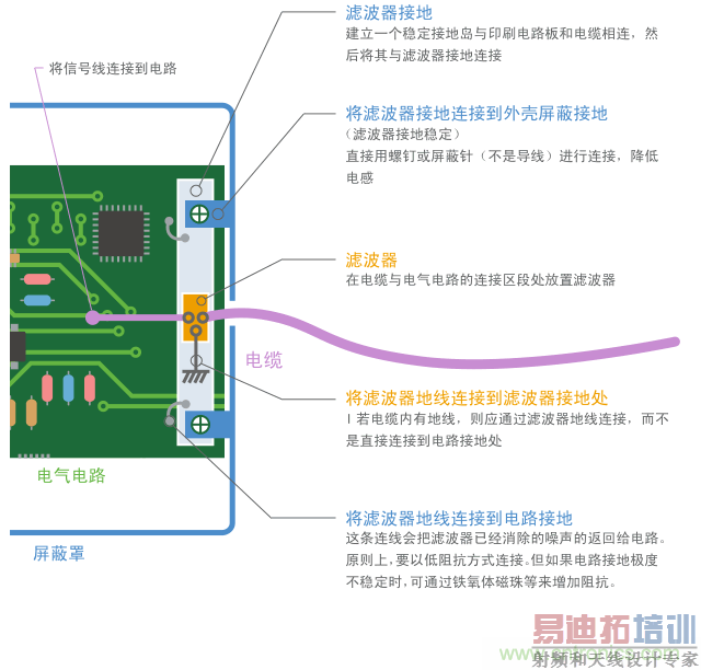 ʹ���˲����ӵص�����ʾ��