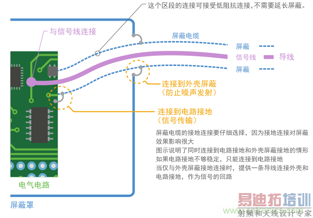 ���ε��½ӵ�����ʾ��