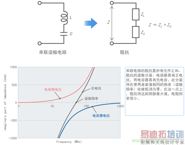 ����г��ʹ�迹�������ֵ�Ļ���