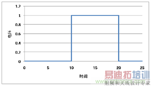 ���β�ʾ��