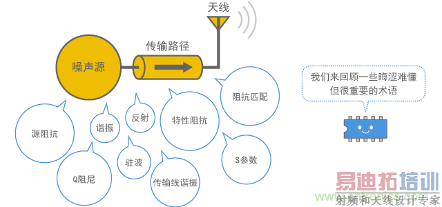 ��Ҫ���ܵ�����