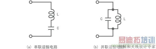 ����г��Ͳ���г��