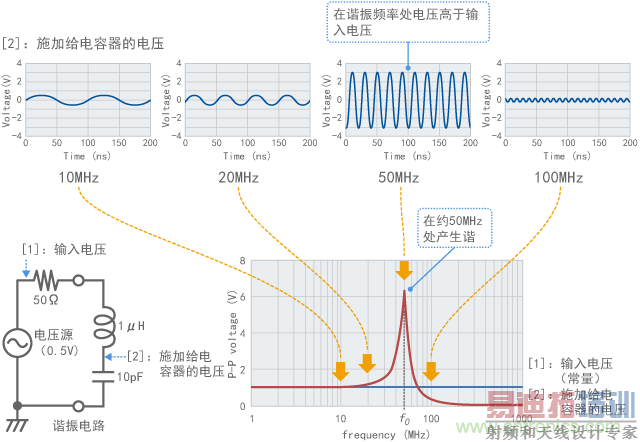 г���·��Ƶ������ʾ��������ֵ��
