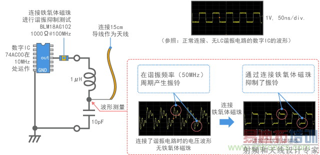 г���·�����������������źŵĲ��Ե�·