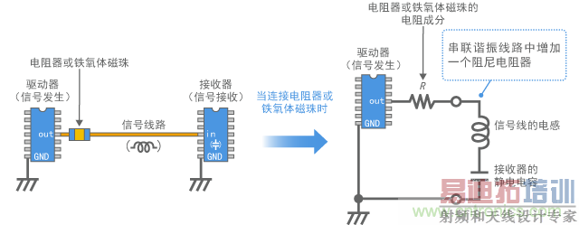 �����ź�����