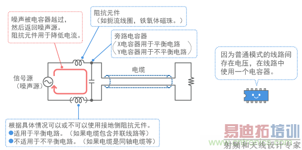 ��ͨģʽ���˲����ṹ��ʾ��