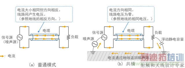 ��ģ����ͨģʽ