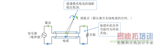 ��ͨģʽ�����ķ���