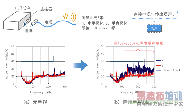 �����豸���·���������ʾ��