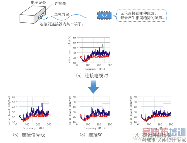 �о�ÿ����·����ɷֵĽ��