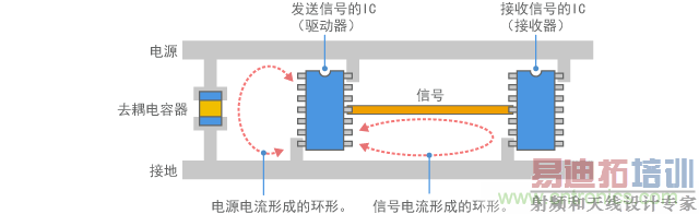 ��·�����γɻ�·����