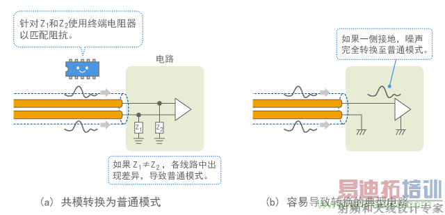 ��ģת��Ϊ��ͨģʽ