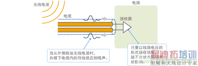 ������Ӧ������