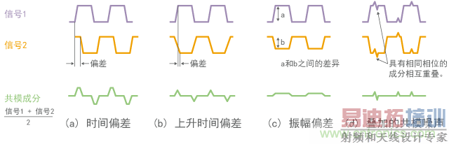 ���¹�ģ������