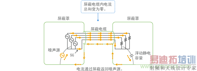 ����������ģ�����νṹʾ��